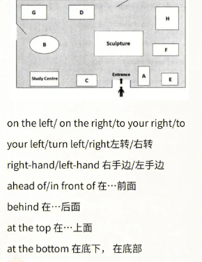 雅思七大题型分析有哪些？